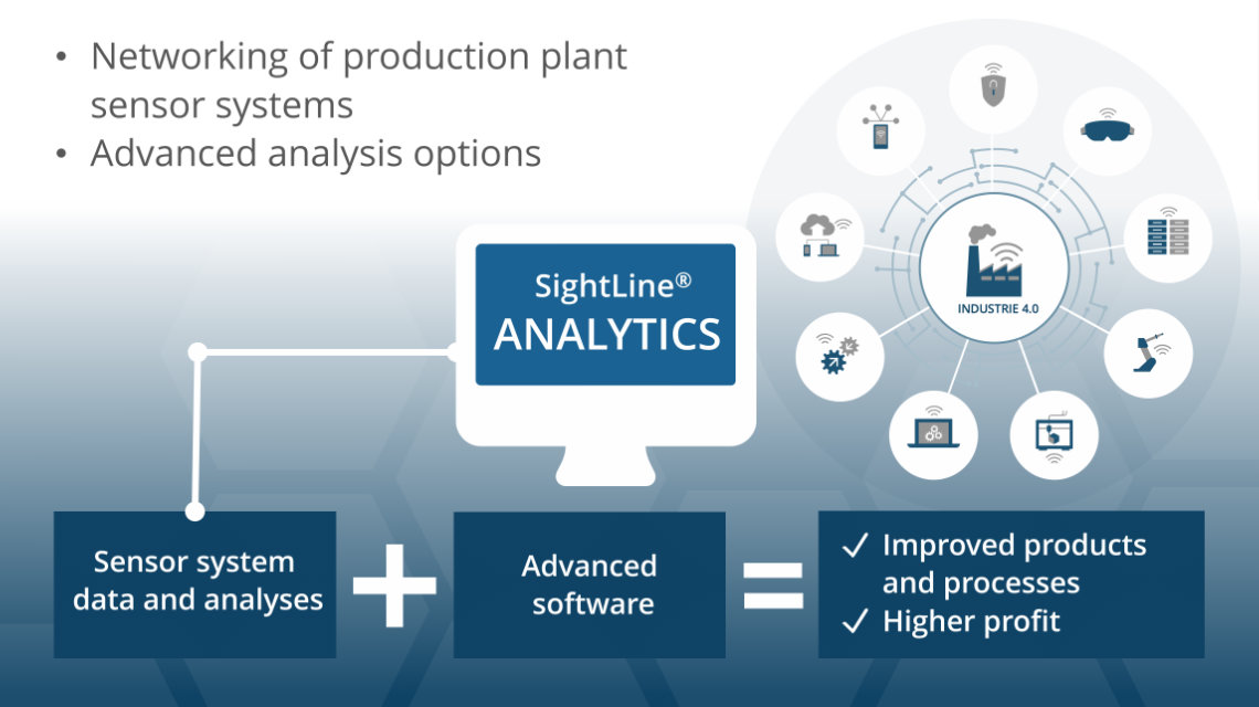 SightLine - IIoT Analyse